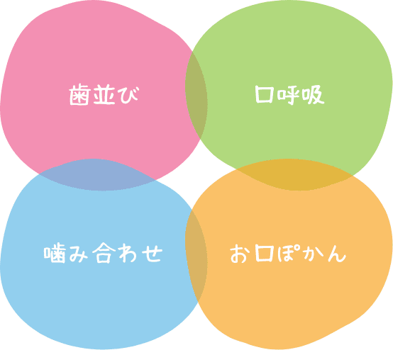 歯並び、口呼吸、噛み合わせ、お口ぽかん